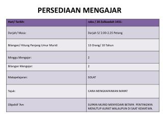 PERSEDIAAN MENGAJAR