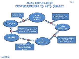 Dilekçe İle müracaat eder.