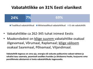 Vabatahtlikke on 31% Eesti elanikest