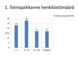 1. Toimipaikkanne henkilöstömäärä