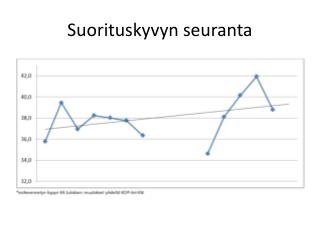 Suorituskyvyn seuranta