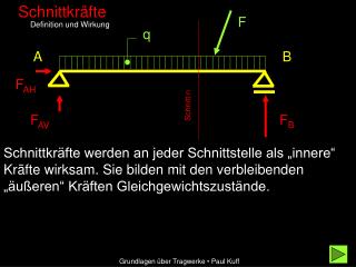 Grundlagen über Tragwerke • Paul Kuff