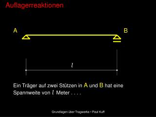 Grundlagen über Tragwerke • Paul Kuff