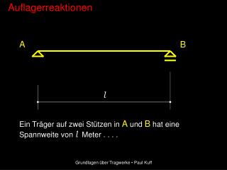 Grundlagen über Tragwerke • Paul Kuff