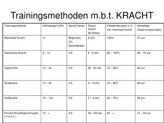 Trainingsmethoden m.b.t. KRACHT