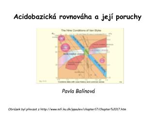 Acidobazická rovnováha a její poruchy