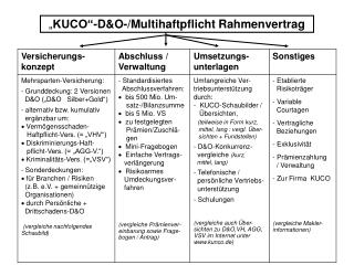 „ KUCO“-D&amp;O-/Multihaftpflicht Rahmenvertrag