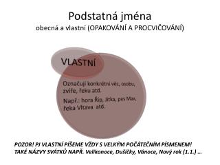 Podstatná jména obecná a vlastní (OPAKOVÁNÍ A PROCVIČOVÁNÍ)