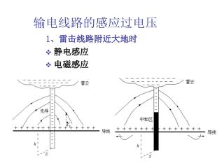 输电线路的感应过电压 1 、雷击线路附近大地时