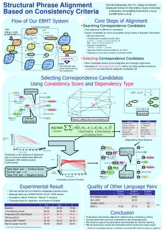 Structural Phrase Alignment Based on Consistency Criteria