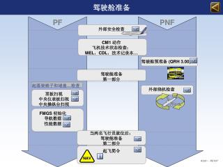 驾驶舱准备