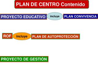 PROYECTO EDUCATIVO