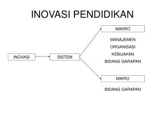 INOVASI PENDIDIKAN