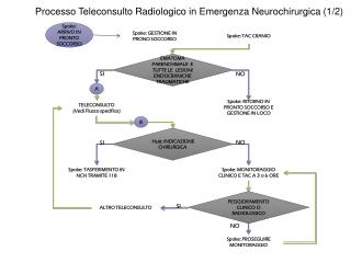 Spoke: ARRIVO IN PRONTO SOCCORSO