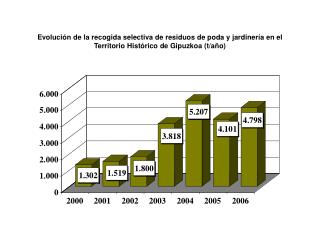 Recogida_selectiva_poda