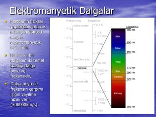 Elektromanyetik Dalgalar