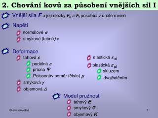 Modul pružnosti