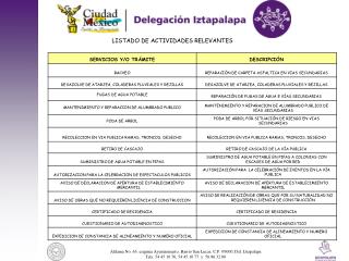 LISTADO DE ACTIVIDADES RELEVANTES