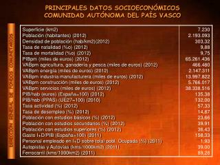 PRINCIPALES DATOS SOCIOECONÓMICOS COMUNIDAD AUTÓNOMA DEL PAÍS VASCO
