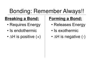 Bonding: Remember Always!!