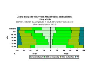 sociologie8