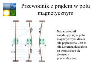 Przewodnik z prądem w polu magnetycznym