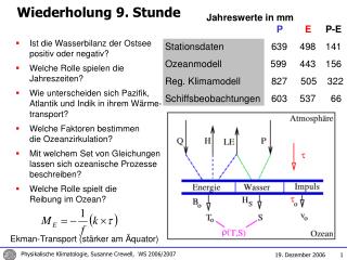 Wiederholung 9. Stunde