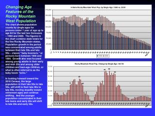 Changing Age Features of the Rocky Mountain West Population