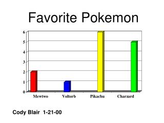 Favorite Pokemon