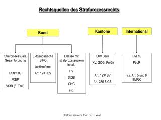 Rechtsquellen des Strafprozessrechts