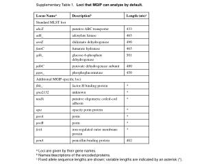 Supplementary Table 1. Loci that MGIP can analyze by default.