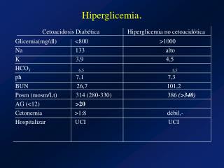 Hiperglicemia .