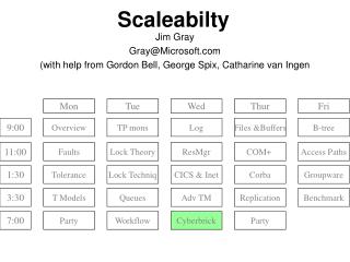 Scaleabilty