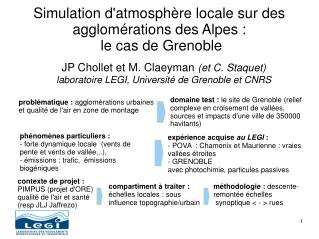 Simulation d'atmosphère locale sur des agglomérations des Alpes : le cas de Grenoble