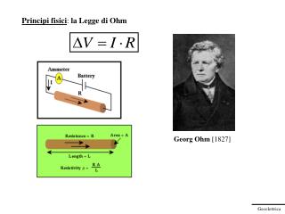 Principi fisici : la Legge di Ohm
