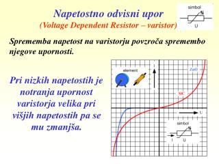 Napetostno odvisni upor (Voltage Dependent Resistor – varistor)