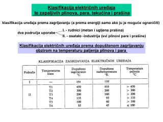 Klasifikacija električnih uređaja te zapaljivih plinova, para, tekućina i prašina