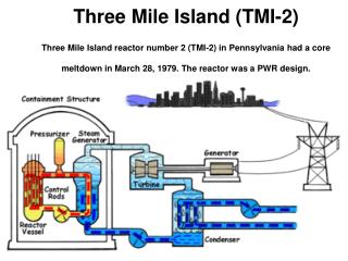 Three Mile Island (TMI-2)