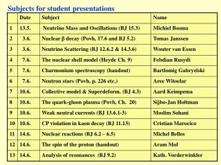 Subjects for student presentations