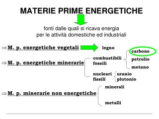 M. p. energetiche vegetali legno M. p. energetiche minerarie M. p. minerarie non energetiche