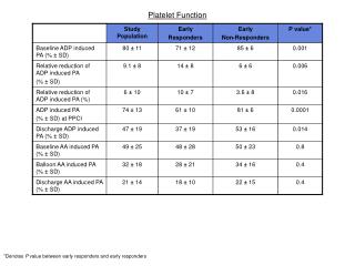 Platelet Function