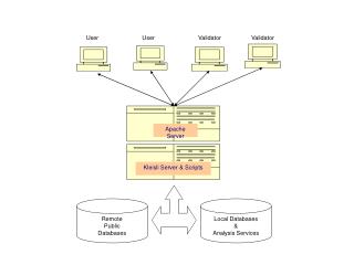 Remote Public Databases