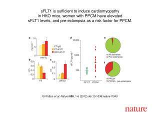 IS Patten et al . Nature 000 , 1-6 (2012) doi:10.1038/nature11040
