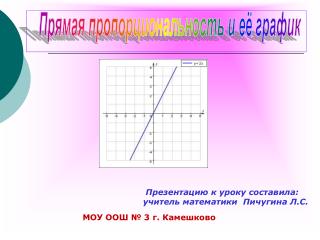 МОУ ООШ № 3 г. Камешково