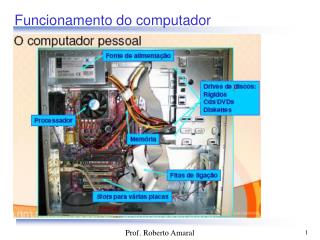 Funcionamento do computador