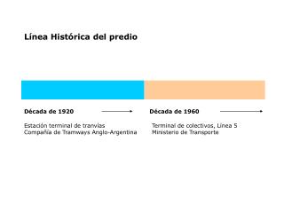 Línea Histórica del predio