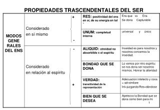 PROPIEDADES TRASCENDENTALES DEL SER