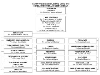 SETIAUSAHA Pn. Norsazilah Mohd Ghazali