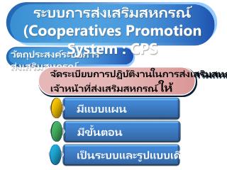 วัตถุประสงค์ระบบการส่งเสริมสหกรณ์