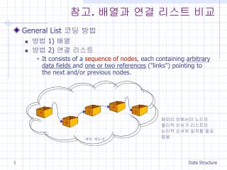 참고 . 배열과 연결 리스트 비교